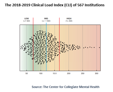 FAQ: I need an image for my thesis : Clinical Outcomes in Routine  Evaluation (and CST)