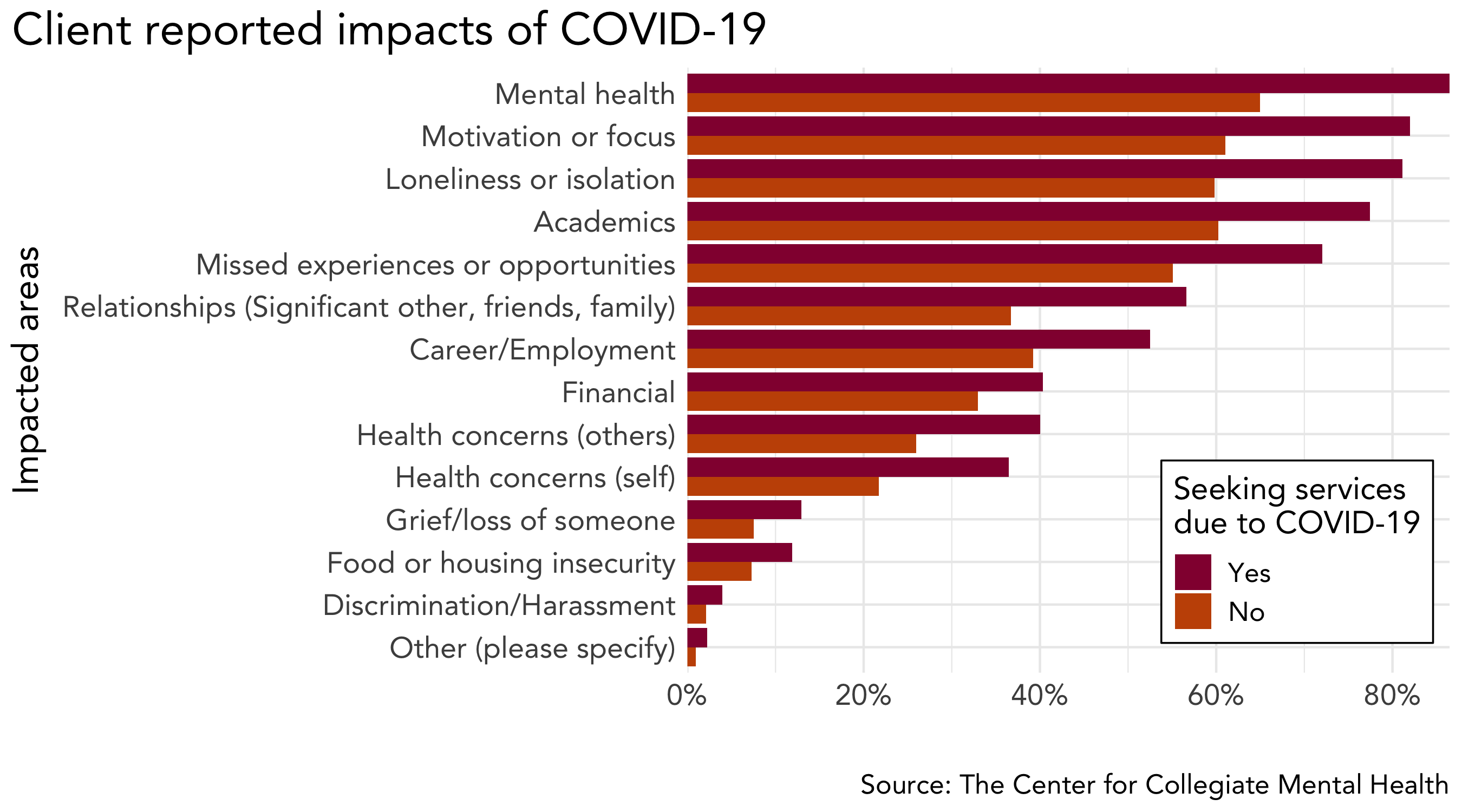 research paper on impact of covid 19 on mental health