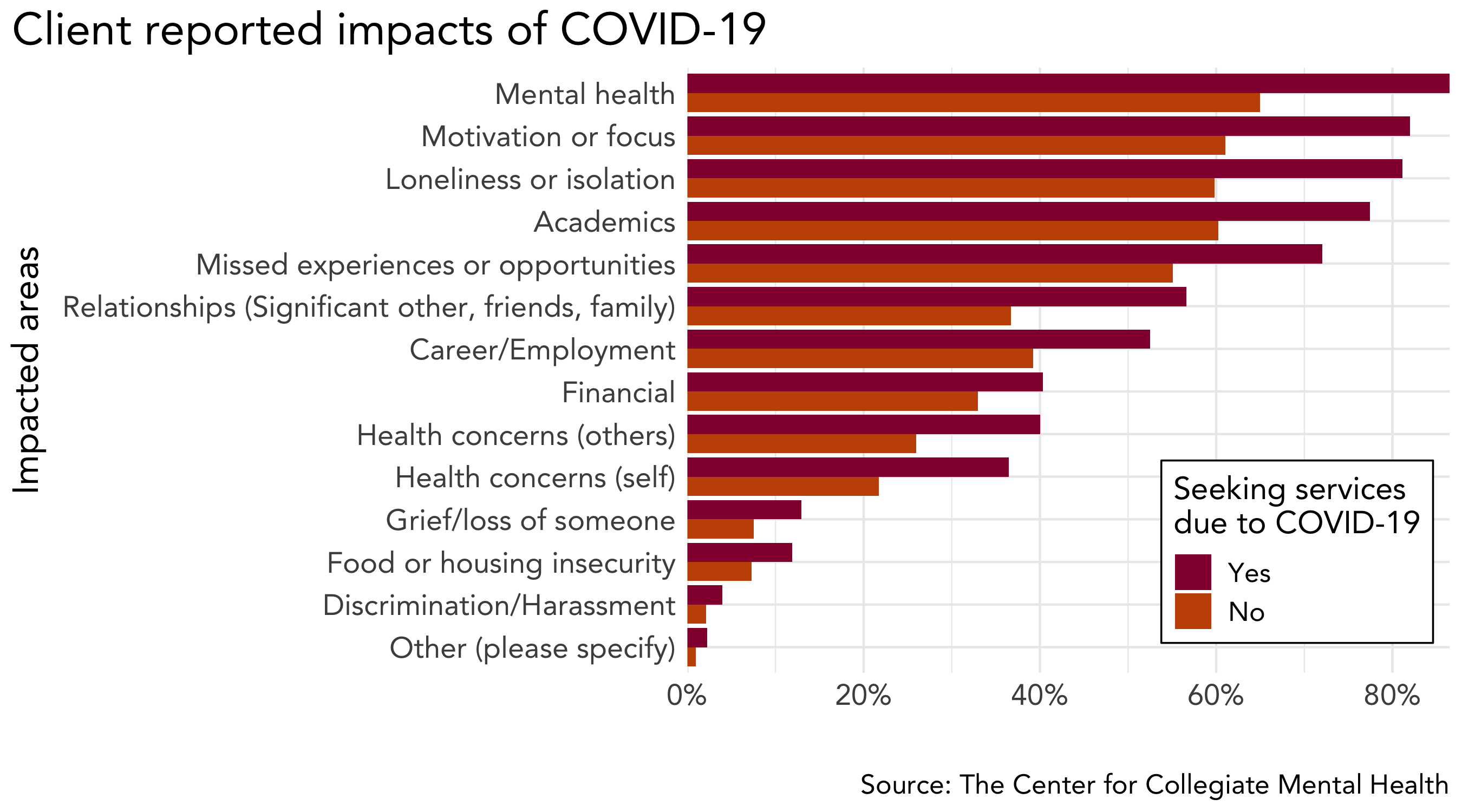 Part 1 Of 5 COVID 19 Impact On College Student Mental Health